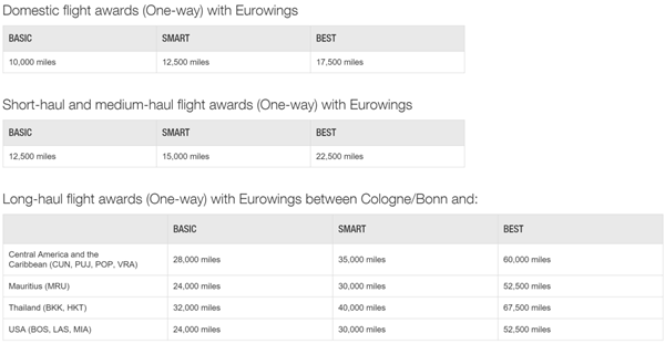 miles-and-more-eurowings-price