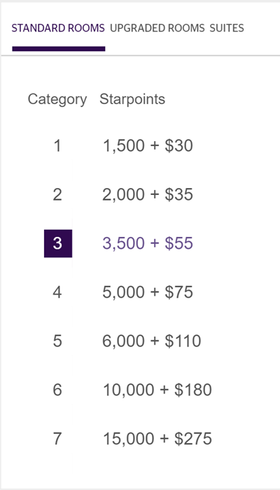 spg-redemption-cash-and-points-chart